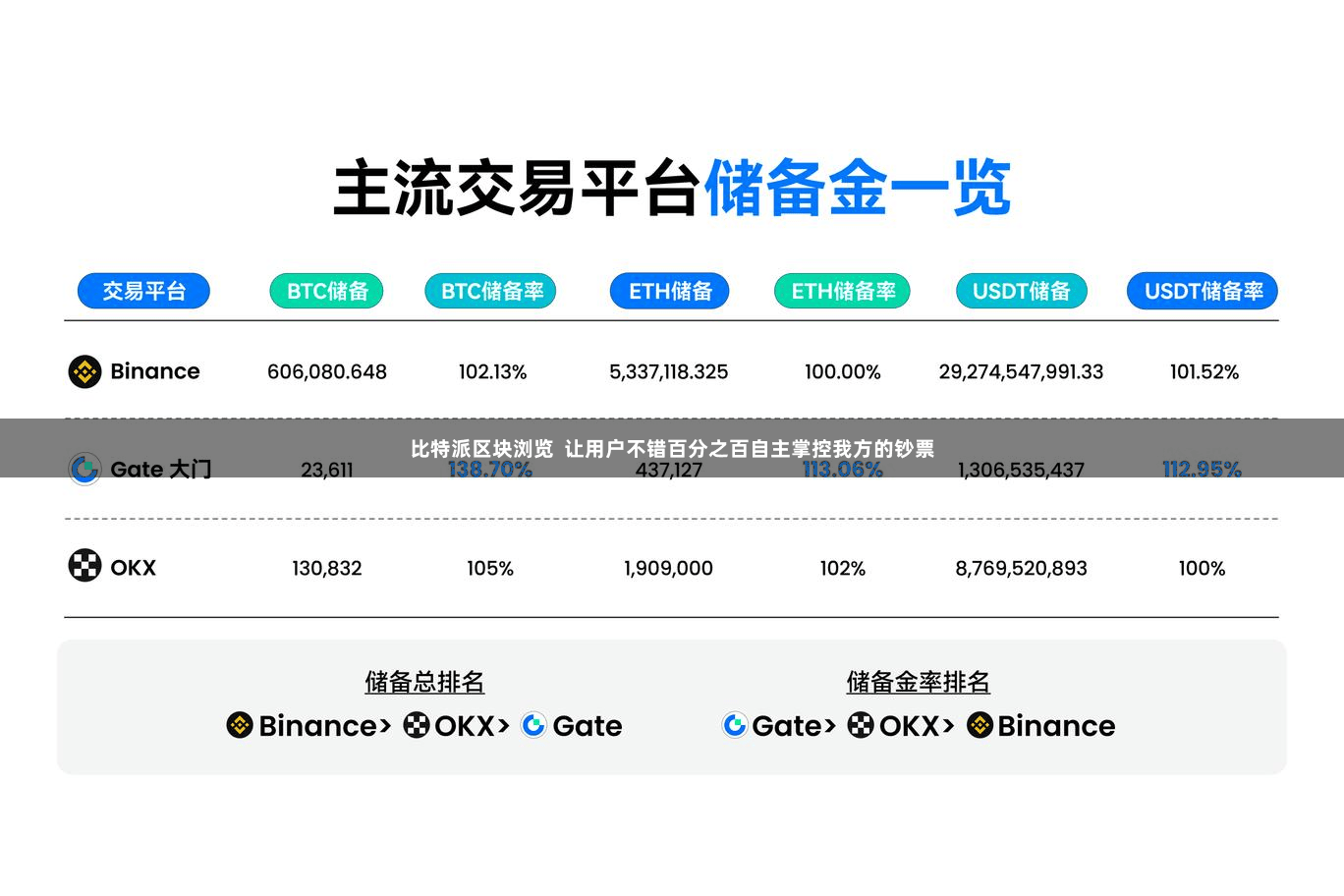 比特派区块浏览  让用户不错百分之百自主掌控我方的钞票