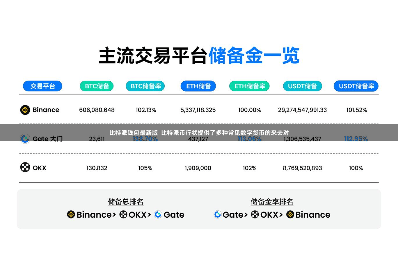 比特派钱包最新版  比特派币行状提供了多种常见数字货币的来去对